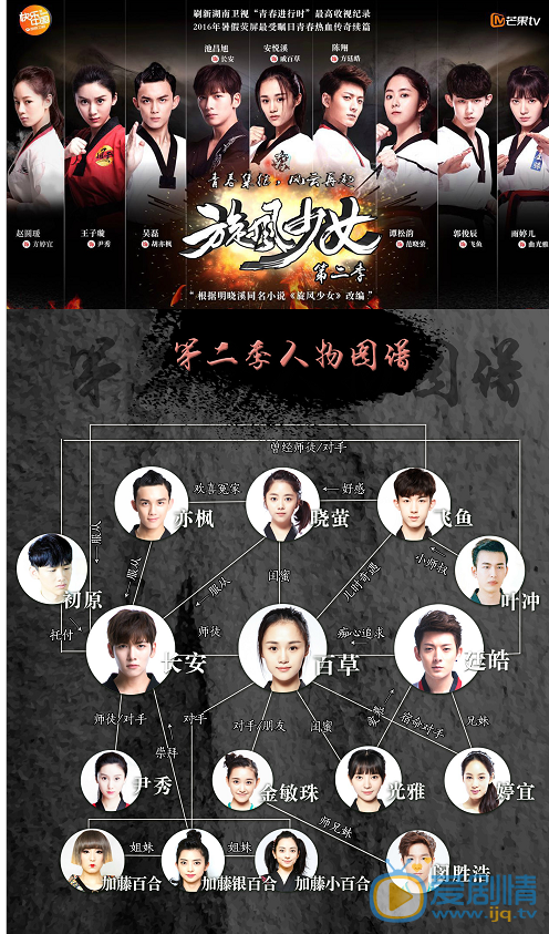 《旋风少女2》剧照 《旋风少女2》人物关系图