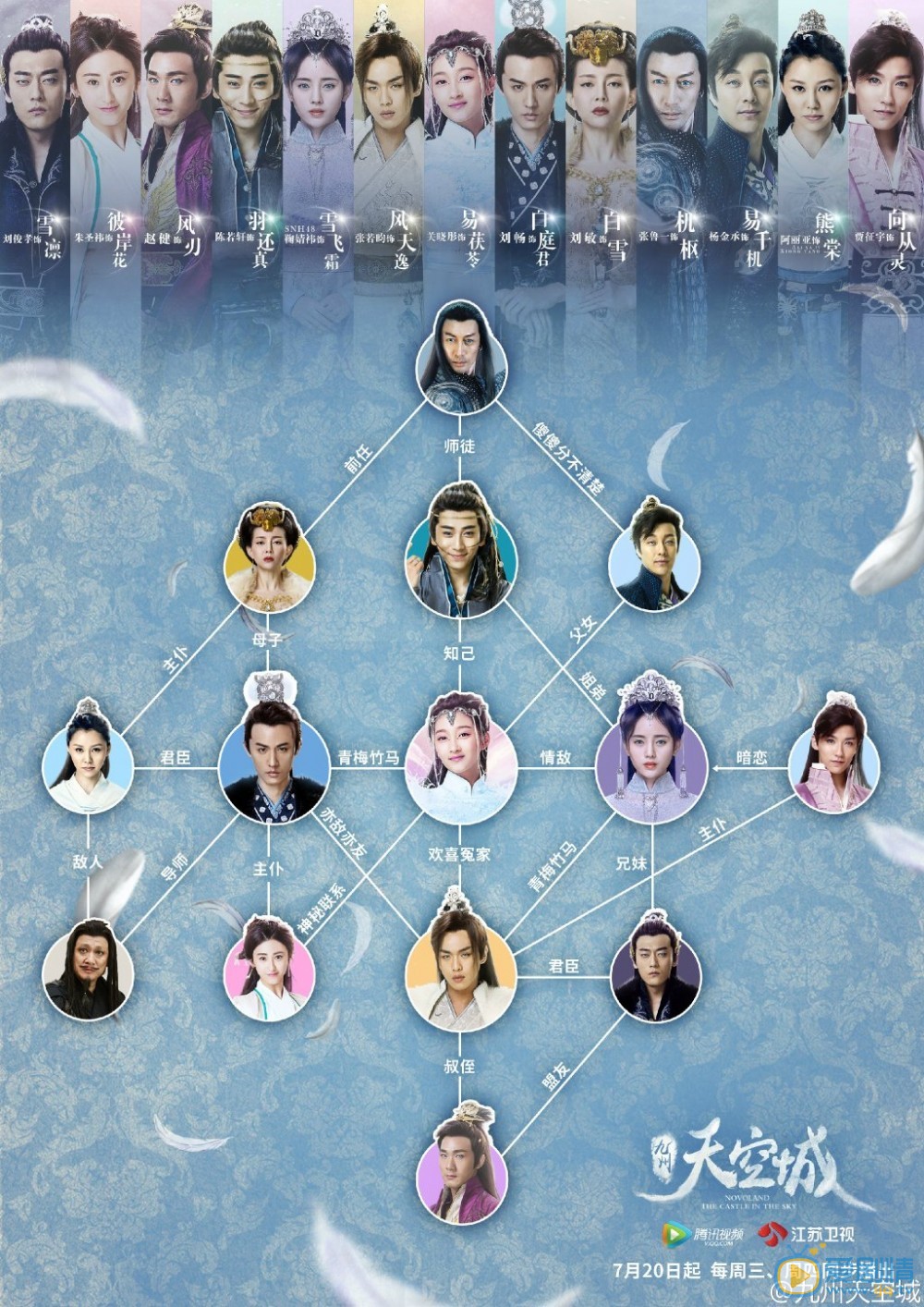 九州天空城人物关系图