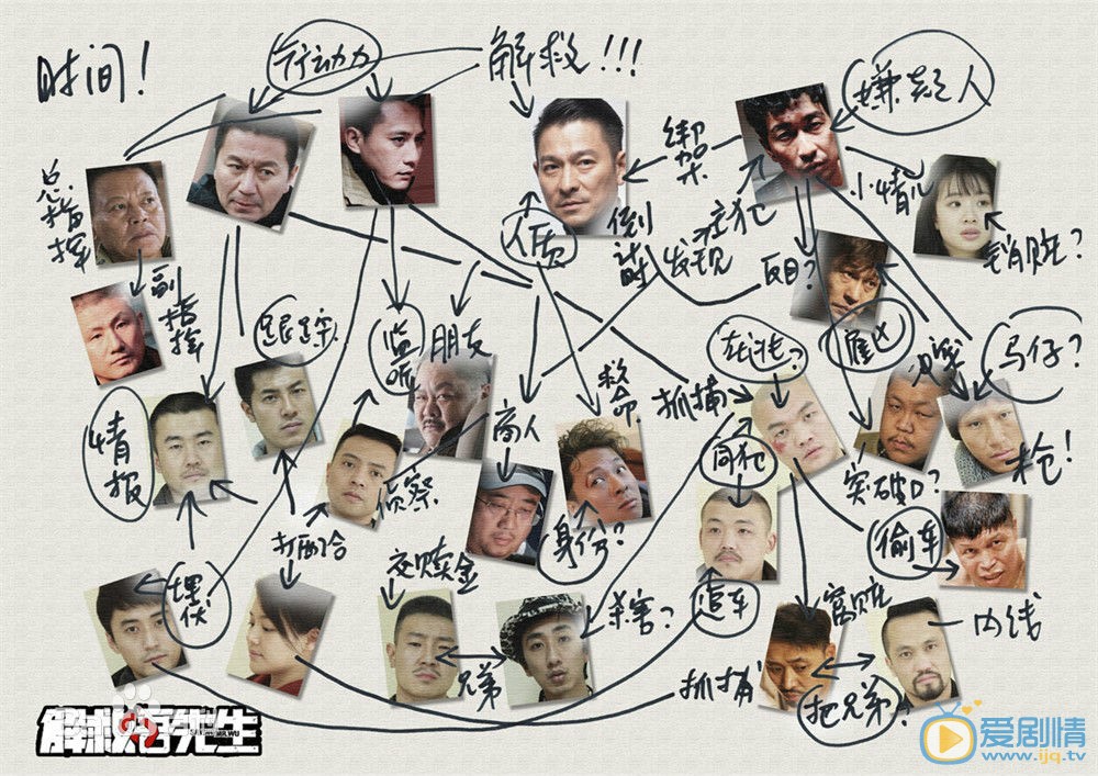 刘德华《解救吾先生》剧照 刘德华高清写真_刘德华高清剧照