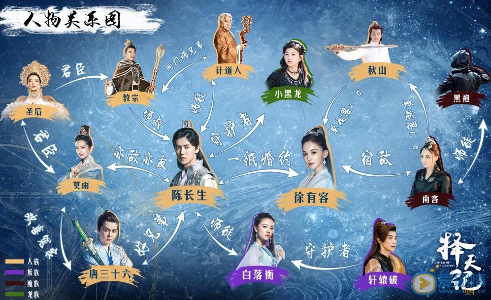 择天记今晚播出 人物关系大揭秘