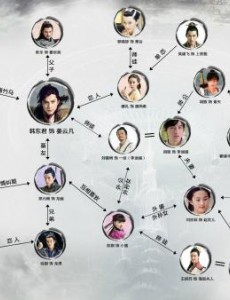 2020电视新剧上映时间表 你最期待哪一部？