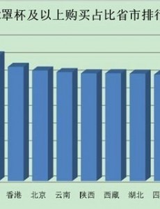 全国胸最大的省是哪个省你知道吗：我国新疆省(35%的妹子购买C及以上罩杯)