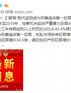 醉驾成为刑事追诉第一犯罪，要坚决摒弃偏爱从重从严的传统实践