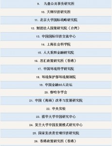 2015中国智库排行榜，中国智库数量荣幸位居世界第二！