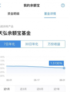 余额宝收益率低于1年期定存，已将大部分钱都转移至银行