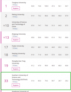 2020泰晤士亚洲大学排名公布，南方科技大学在多项重要排名中屡次上榜
