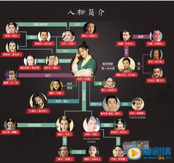 芈月传人物关系复杂你弄懂了吗？芈月传人物关系图带你轻松进入剧情