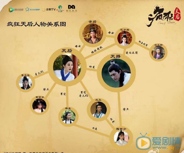 疯狂天后曝人物关系图及穿越版预告 天后身份遭曝光穿越恋
