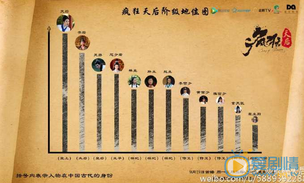 疯狂天后曝人物关系图及穿越版预告 天后身份遭曝光穿越恋