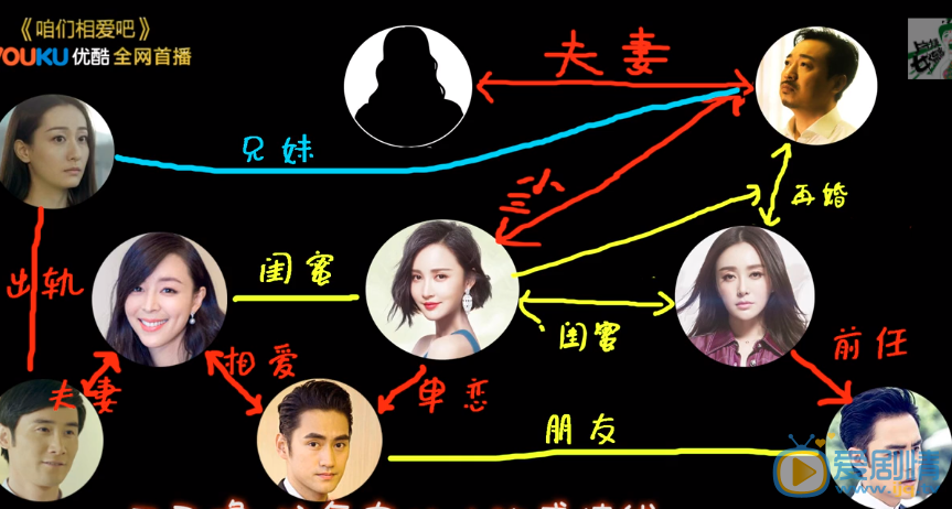 咱们相爱吧人物关系解析 
