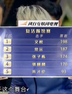 欢乐喜剧人3月19日投票结果为何与郭德纲宣布的排名不一致？欢乐喜剧人是否有黑幕？