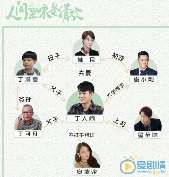 人间至味是清欢曝人物关系图  陈乔恩佟大为上演欢喜冤家