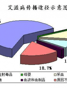 艾滋病是世纪骗局是怎么回事？艾滋病起源的罪魁祸首是什么？